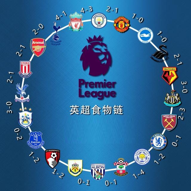 最终都以高 最终都以高